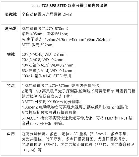 2021.9.22 共享儀器平臺Leica SP8 STED 超高分辨共聚焦顯微鏡上機培訓儀器信息.jpg