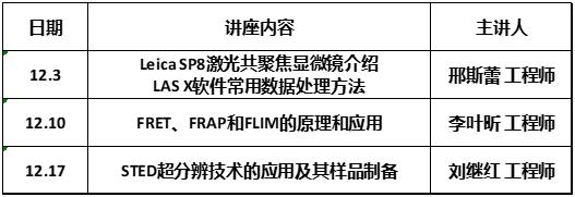 2021.12.3 細胞生物學平臺Leica超高分辨激光共聚焦顯微鏡系列(一)培訓通知系列介紹 封面圖.jpg