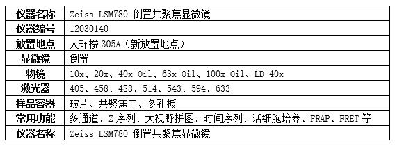 20220309 共享儀器平臺Zeiss LSM780倒置共聚焦顯微鏡放置地點變更及培訓通知儀器信息.jpg