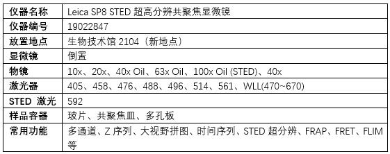 20220309 共享儀器平臺Leica SP8 STED超高分辨共聚焦顯微鏡放置地點變更及培訓通知儀器信息.jpg