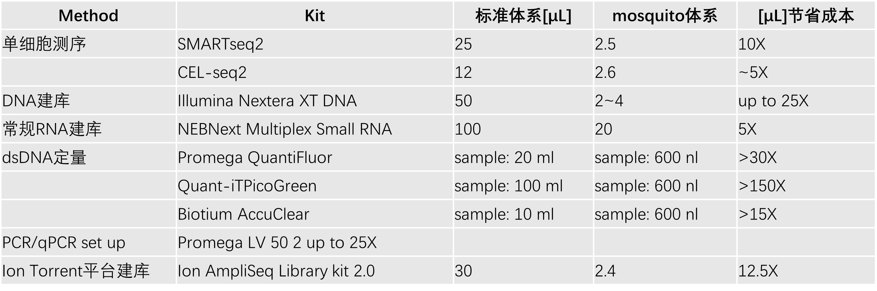 1754644347814044869.png 建库方法.png