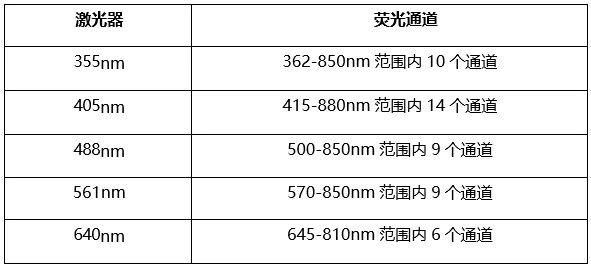 20251126 ��������ƽ̨BD S6SEȫ������ʽϸ����ѡ���ϻ���ѵ֪ͨ ��������.jpg