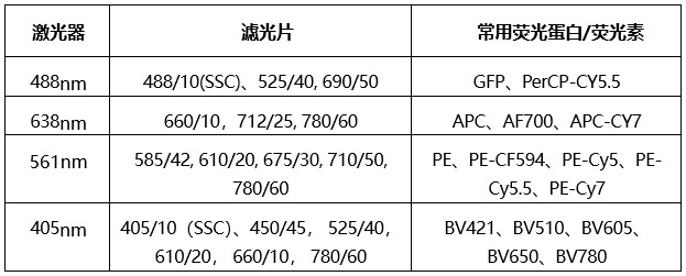 1789354436607076464.jpg 20260923 共享仪器平台Beckman CytoFLEX SRT流式细胞分选仪上机培训通知 仪器配置.jpg