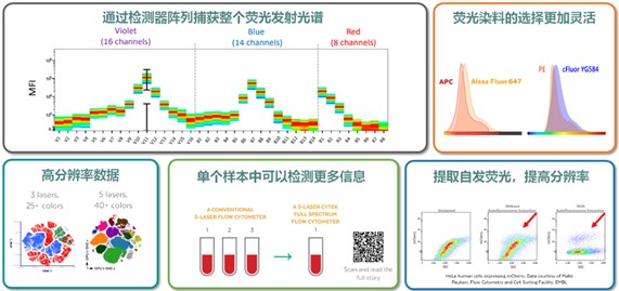 1789354559262058704.jpg 20260923 共享仪器平台Cytek Aurora全光谱流式细胞技术上机培训通知 封面图.jpg