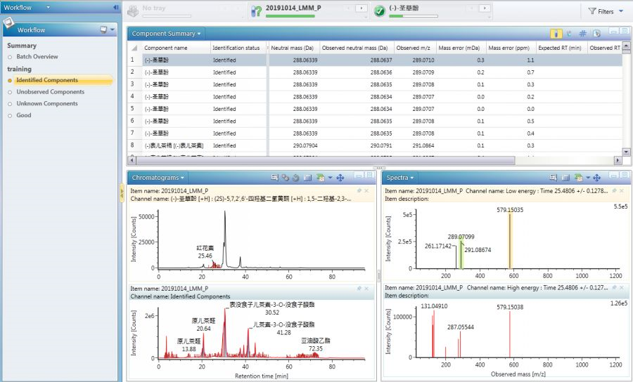在"中药数据库"有,但所测定样品中无法查找到的化合物列表unobserved