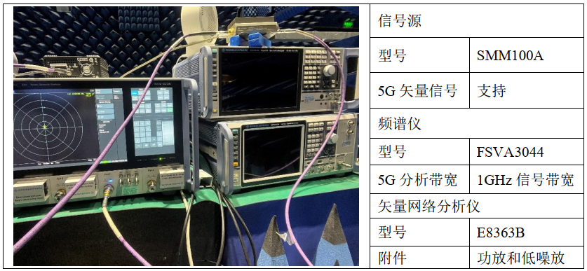 频谱分析服务